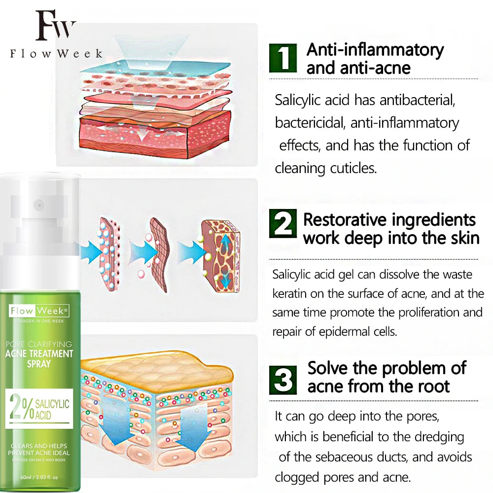 FlowWeek 60ml Salicylic Acid Anti-Acne Spray Remove Blackhead Pimple Acne Scar Treatment Cream Shrink Pore Moisturizing Skincare